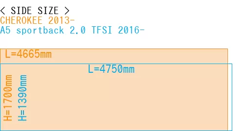 #CHEROKEE 2013- + A5 sportback 2.0 TFSI 2016-